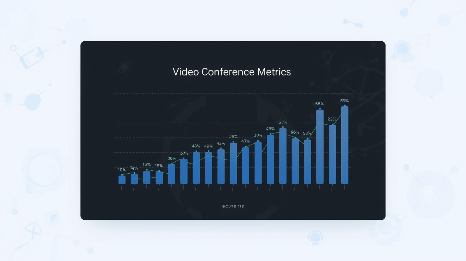 A chart showing the dramatic improvement in video coherence after optimizing the prompt structure.